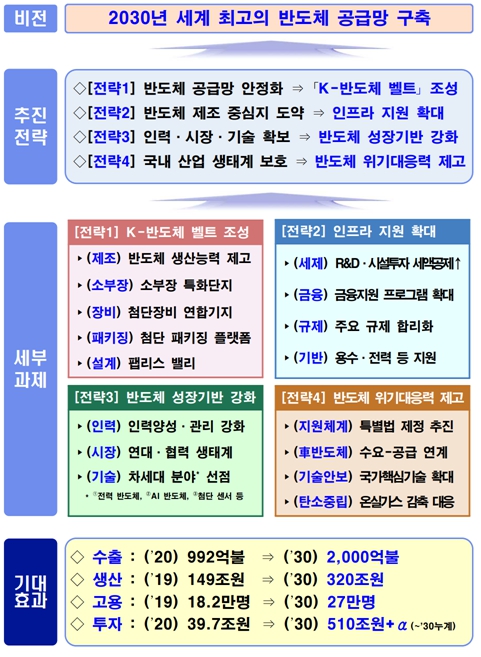 이미지: [k-반도체 전략]