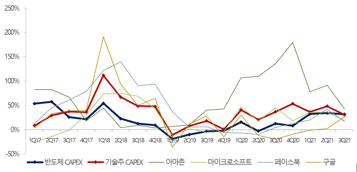 이미지: 글로벌 테크업체 서버투자
