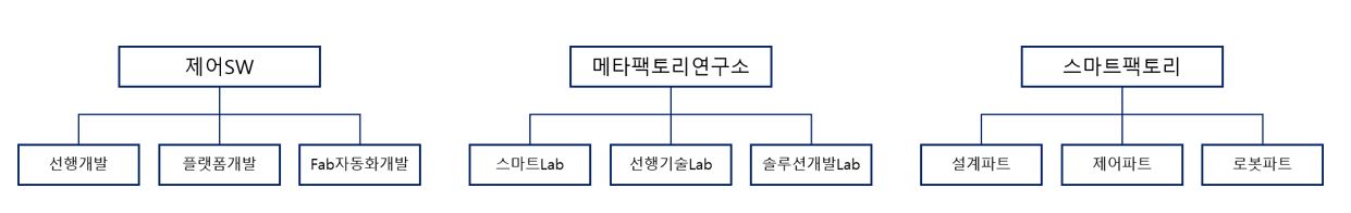 이미지: 연구조직도