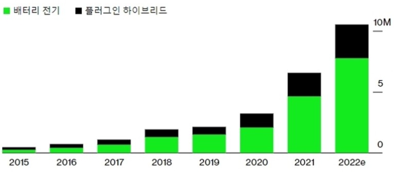 이미지: 전기차 판매량 전망