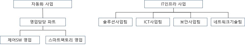 이미지: 판매조직