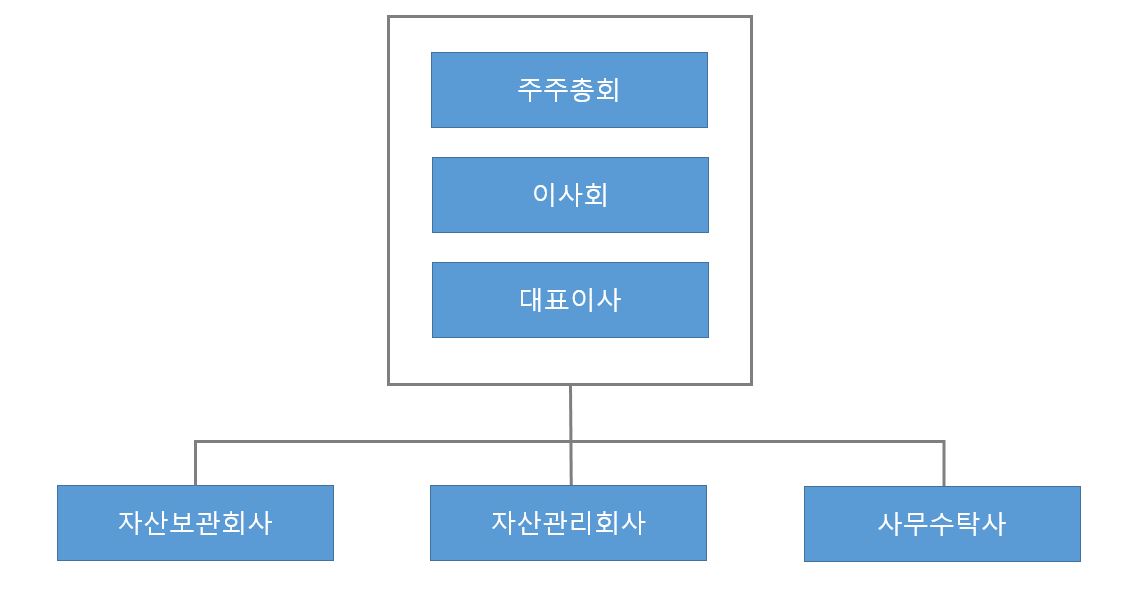 이미지: 조직도