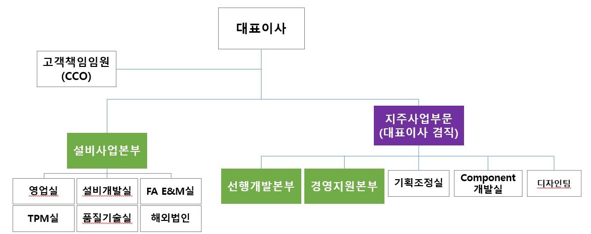 이미지: 조직도