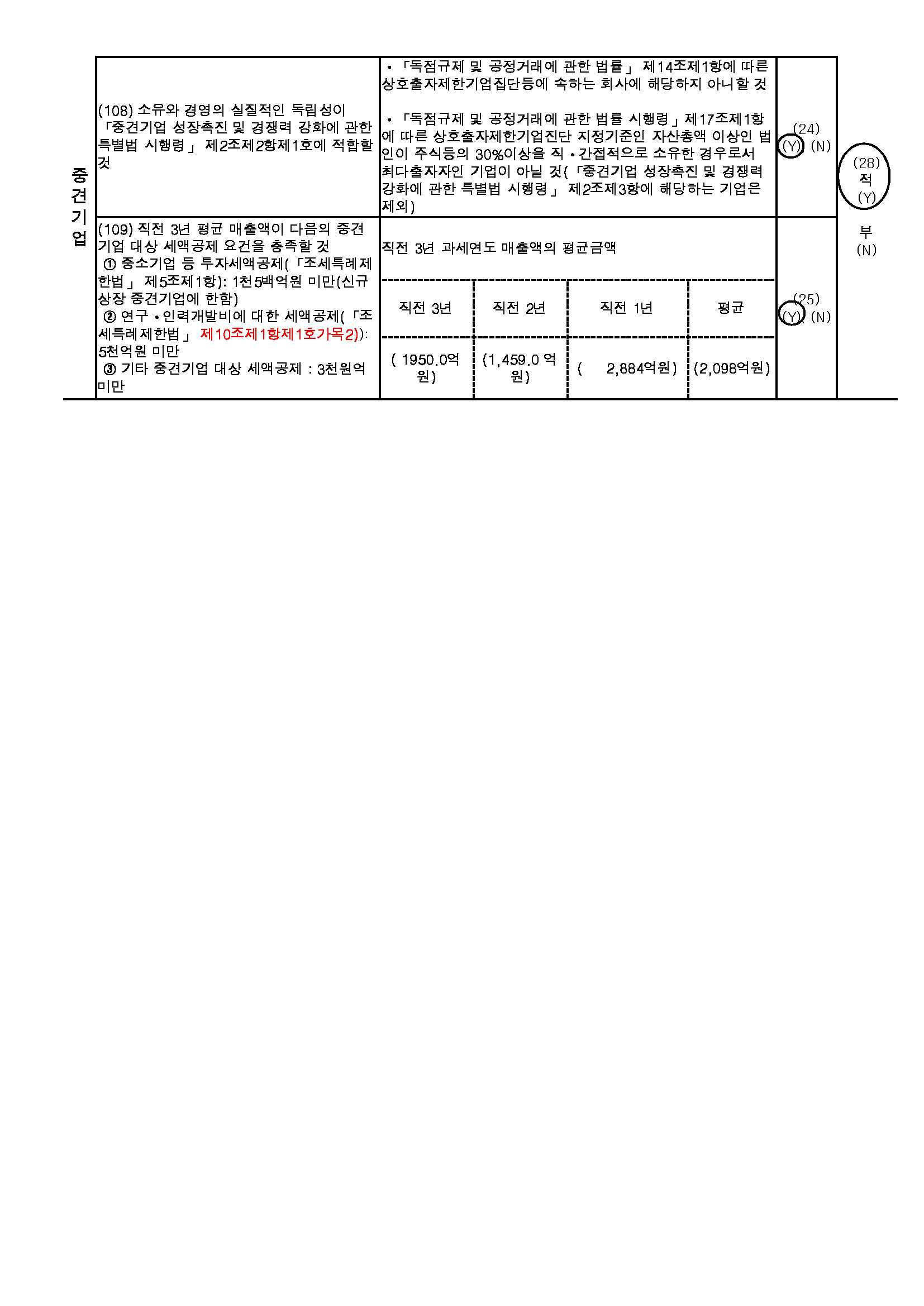 이미지: 중소기업기준검토표_2