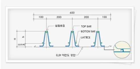 이미지: 스피드데크도면