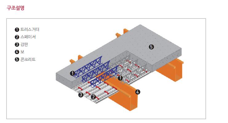 이미지: 에코데크구조