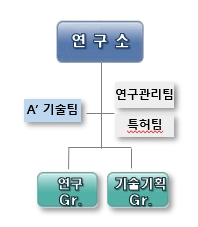 이미지: 연구소 조직도