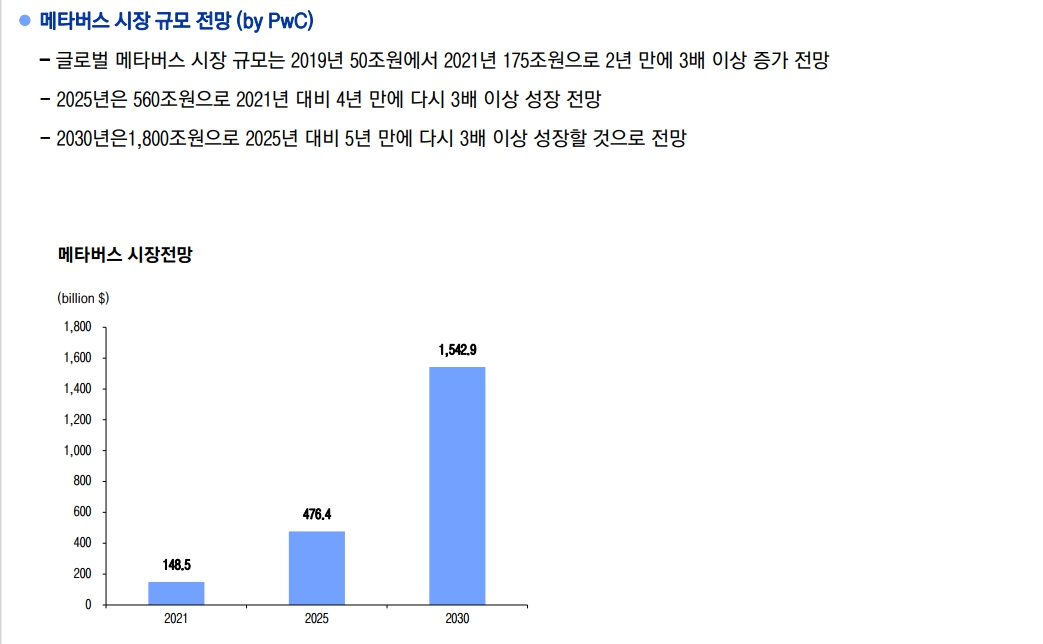 이미지: 메타버스 시장규모