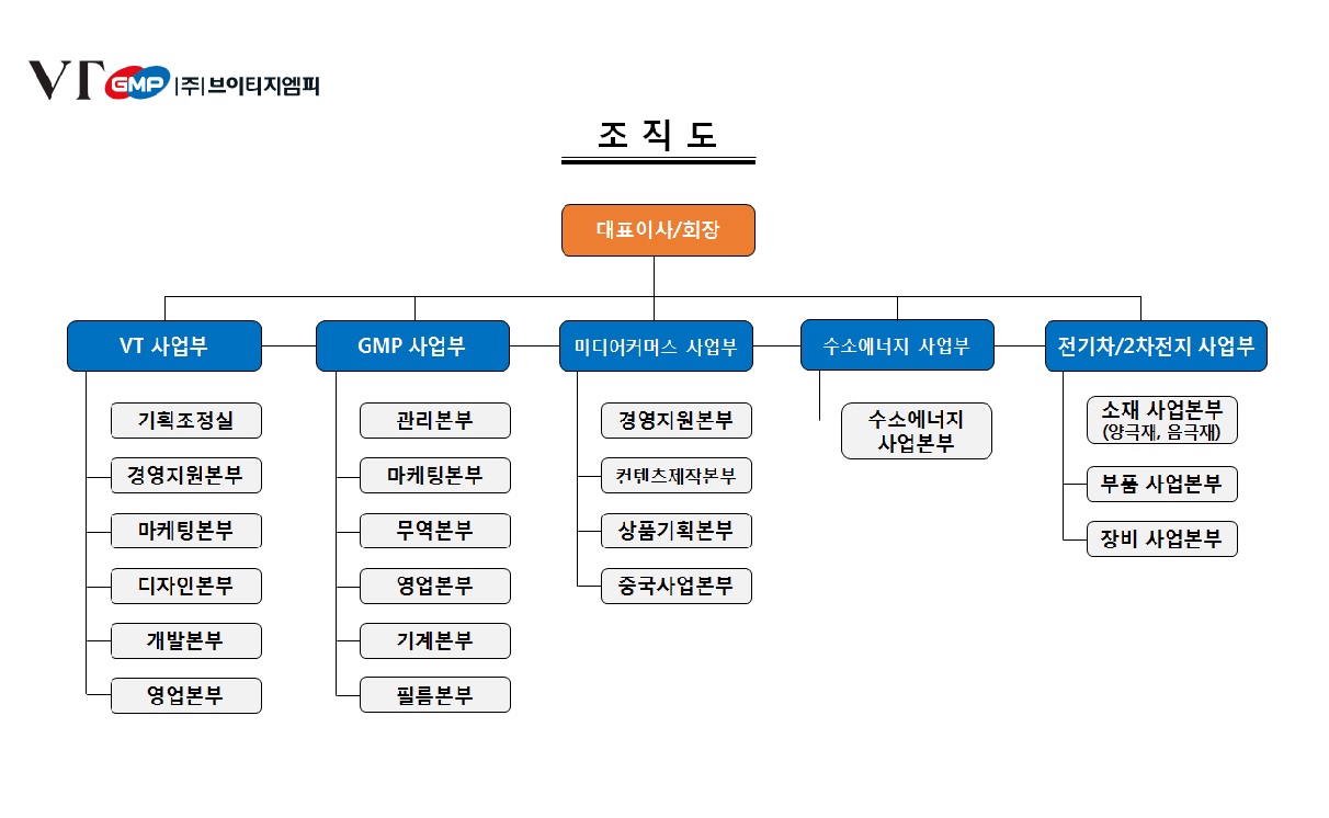 이미지: 조직도