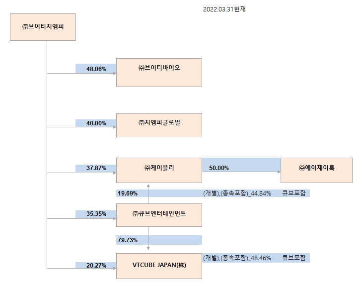 이미지: 지배구조현황