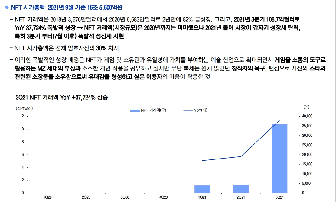 이미지: nft시장동향