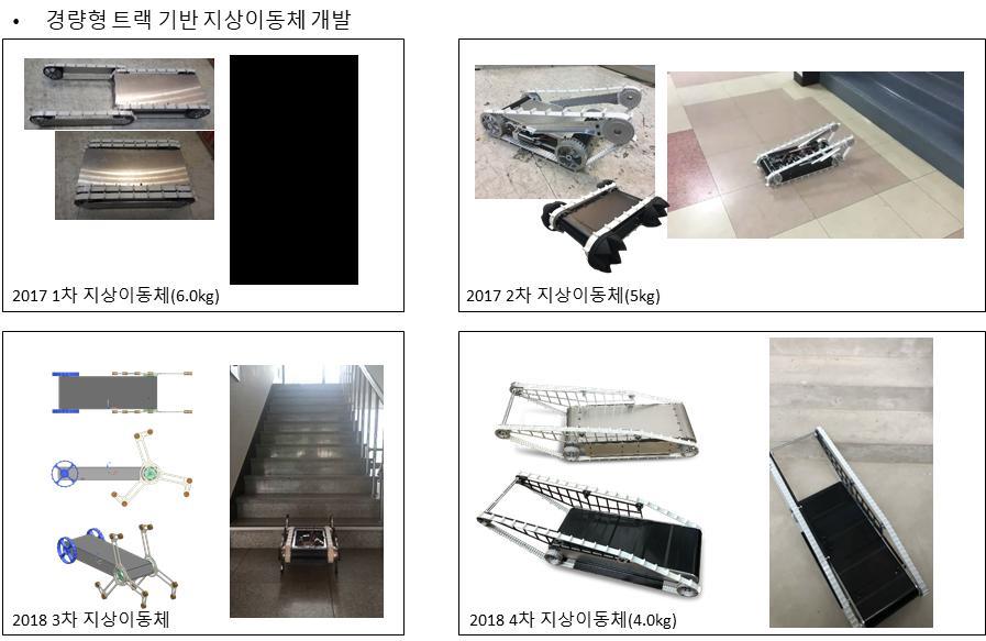 이미지: 국민안전 지상이동체 개발 실증화 사업