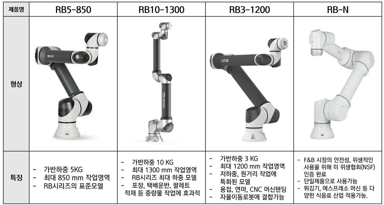 이미지: 협동로봇