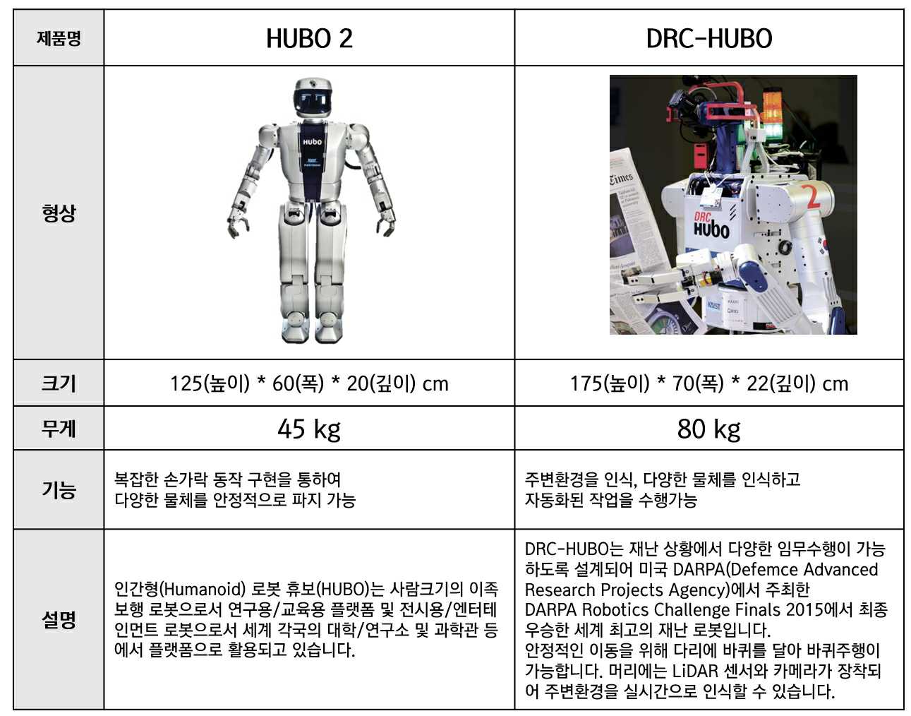 이미지: 2족보행로봇