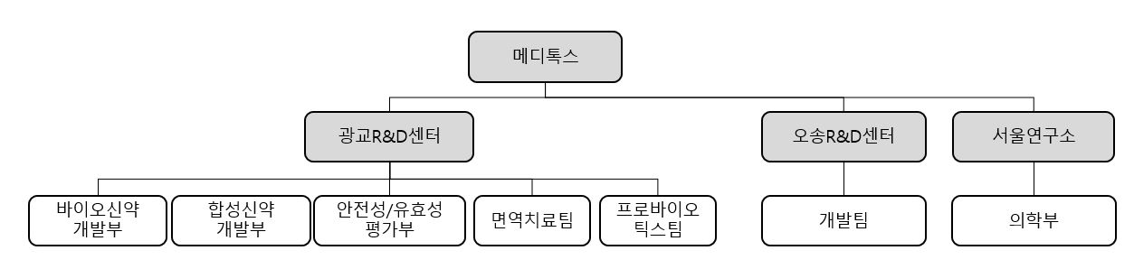 이미지: 조직도
