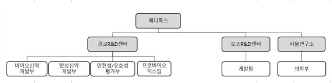 이미지: 조직도