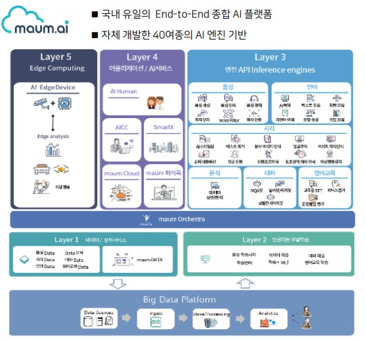 이미지: 마인즈랩 AI 플랫폼