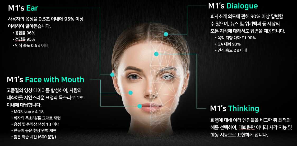 이미지: M1의 기술 spec