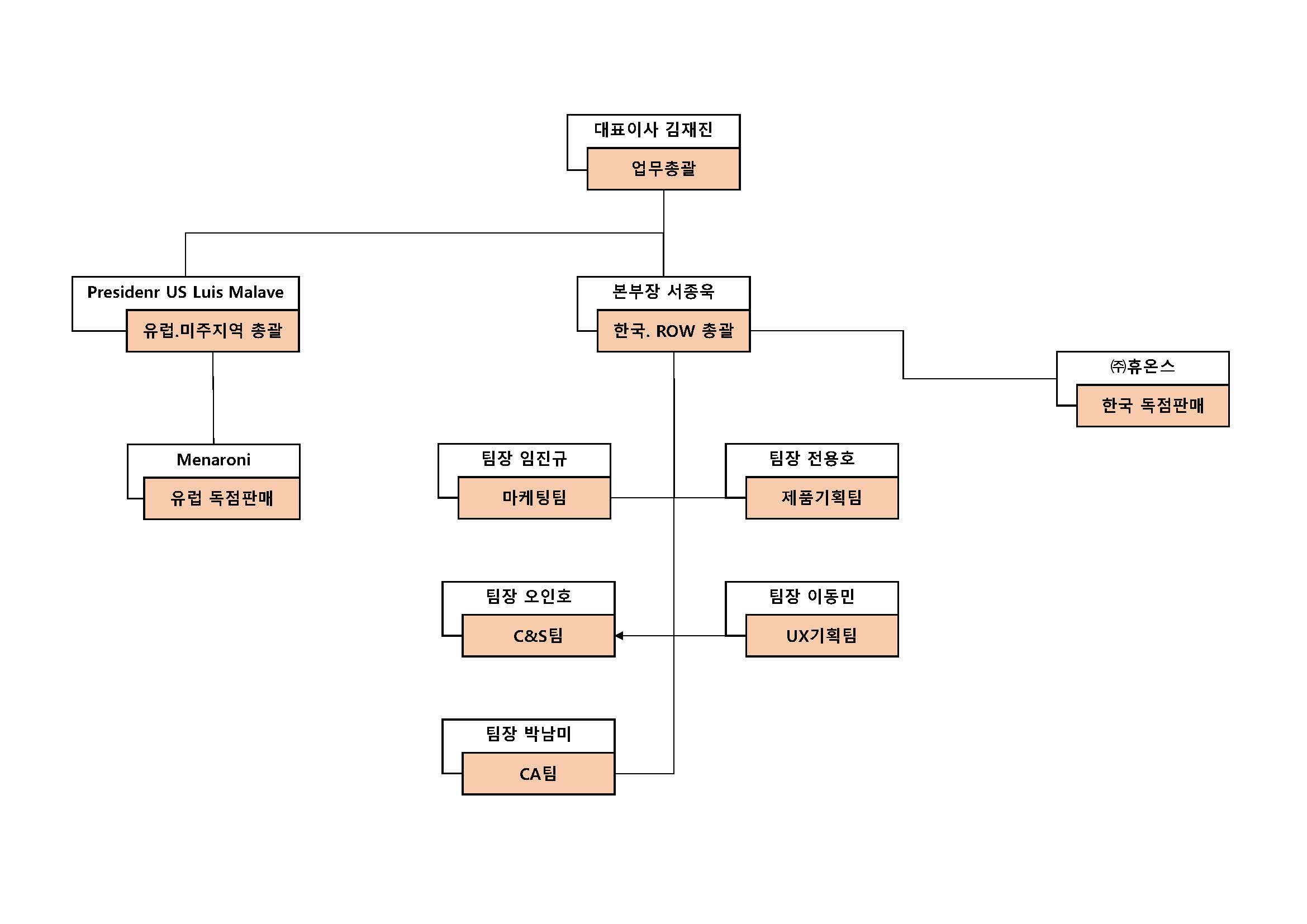 이미지: [마케팅조직도]