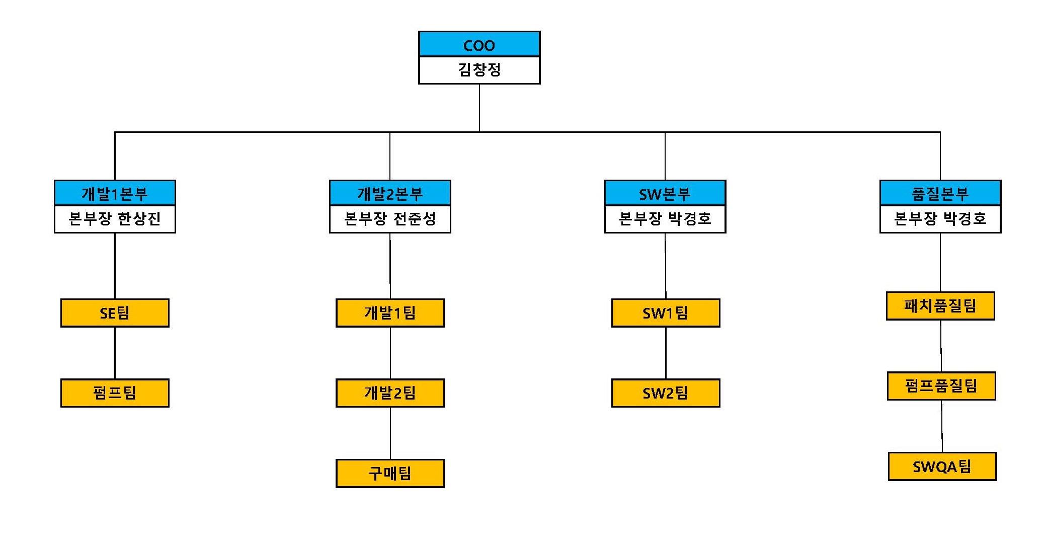 이미지: [연구개발조직도]