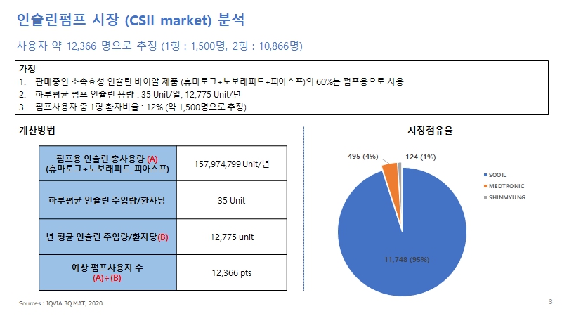 이미지: 인슐린 펌프 시장 분석