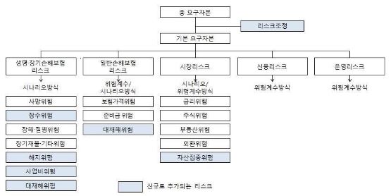 이미지: 반영리스크 분류