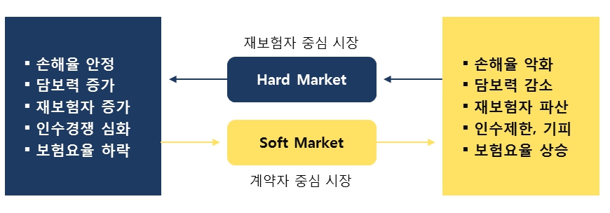 이미지: 재보험시장 구조2_증권신고서