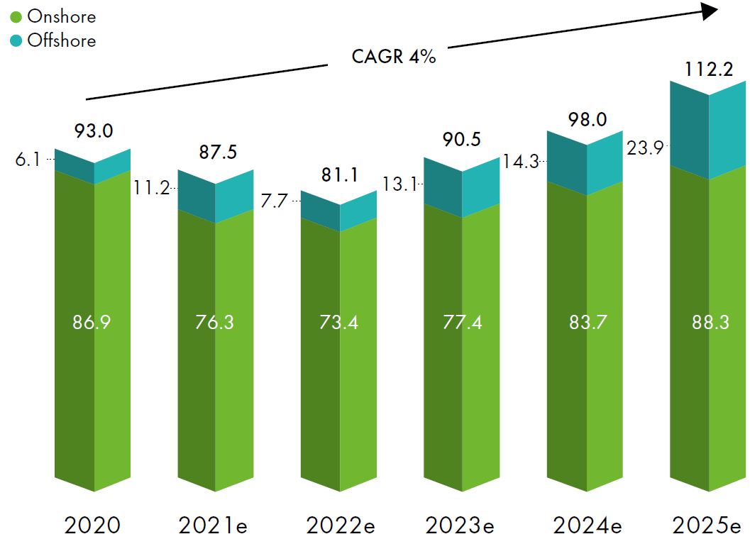 이미지: 2025년 글로벌 풍력시장 전망