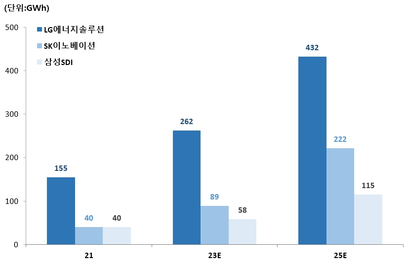 이미지: 출처 : 유진투자증권, 2022년