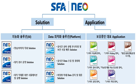 이미지: 스마트팩토리 브랜드 'NEO'
