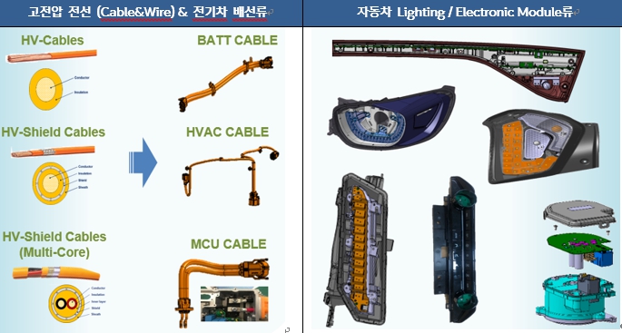 이미지: 제품 라인업