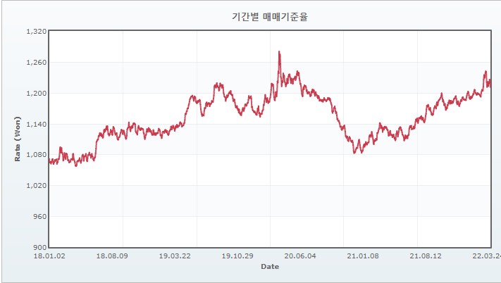 이미지: 환율변동추이