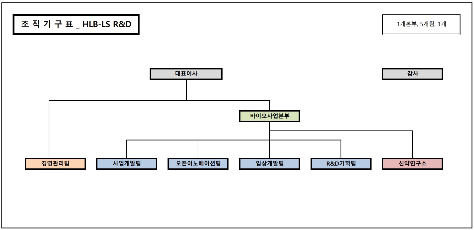 이미지: hlb생명과학 r&d