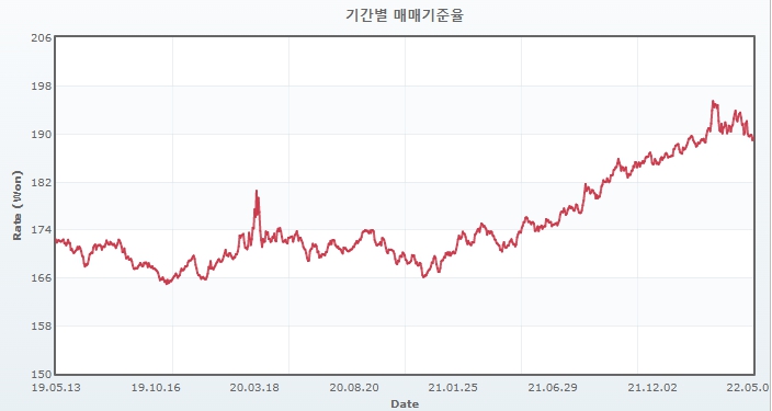 이미지: 환율 데이터(05.11)_위안화