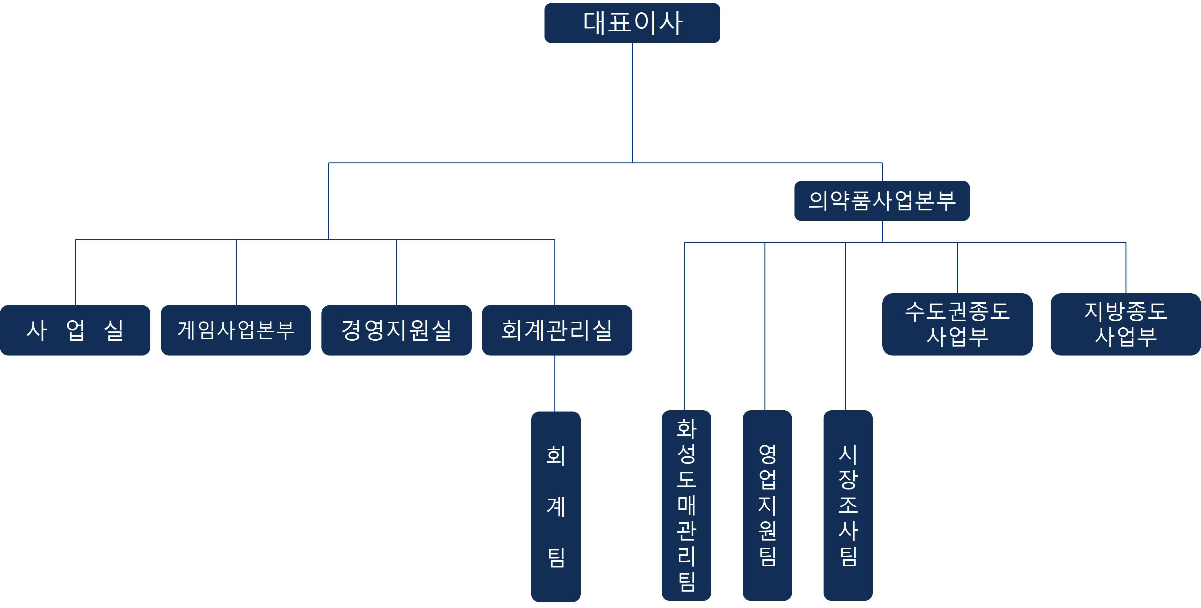 이미지: 에이프로젠h&g 조직도_2022.03.31