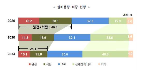 이미지: 제9차 전력수급계획