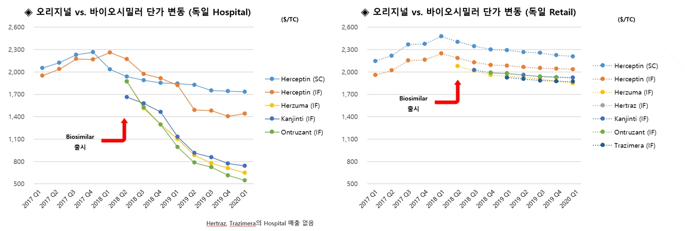 이미지: 표2.오리지널.바이오시밀러 약가변동(독일)