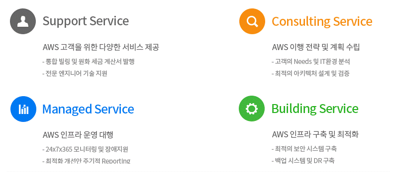 이미지: [FitCloud 서비스 구성]