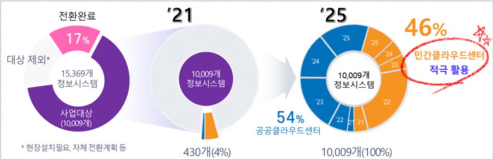 이미지: 프라이빗클라우드