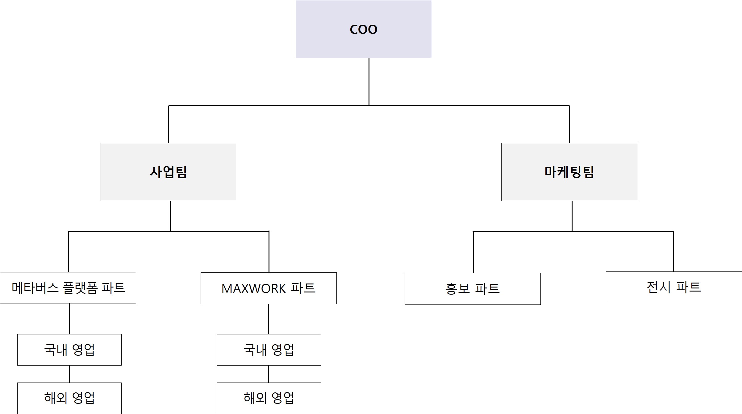 이미지: (주)맥스트 사업마케팅 조직도