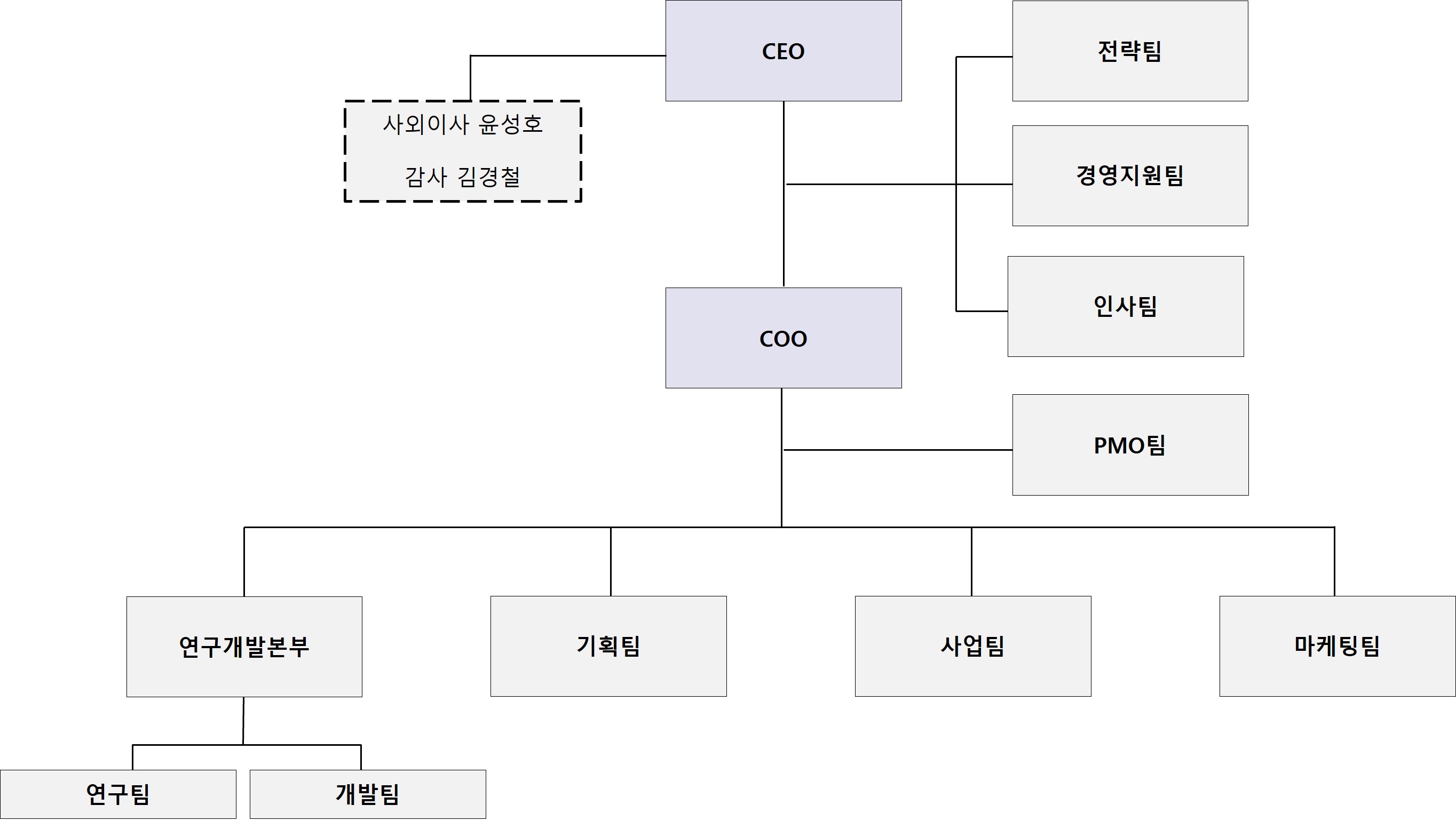 이미지: (주)맥스트 조직도 (1)