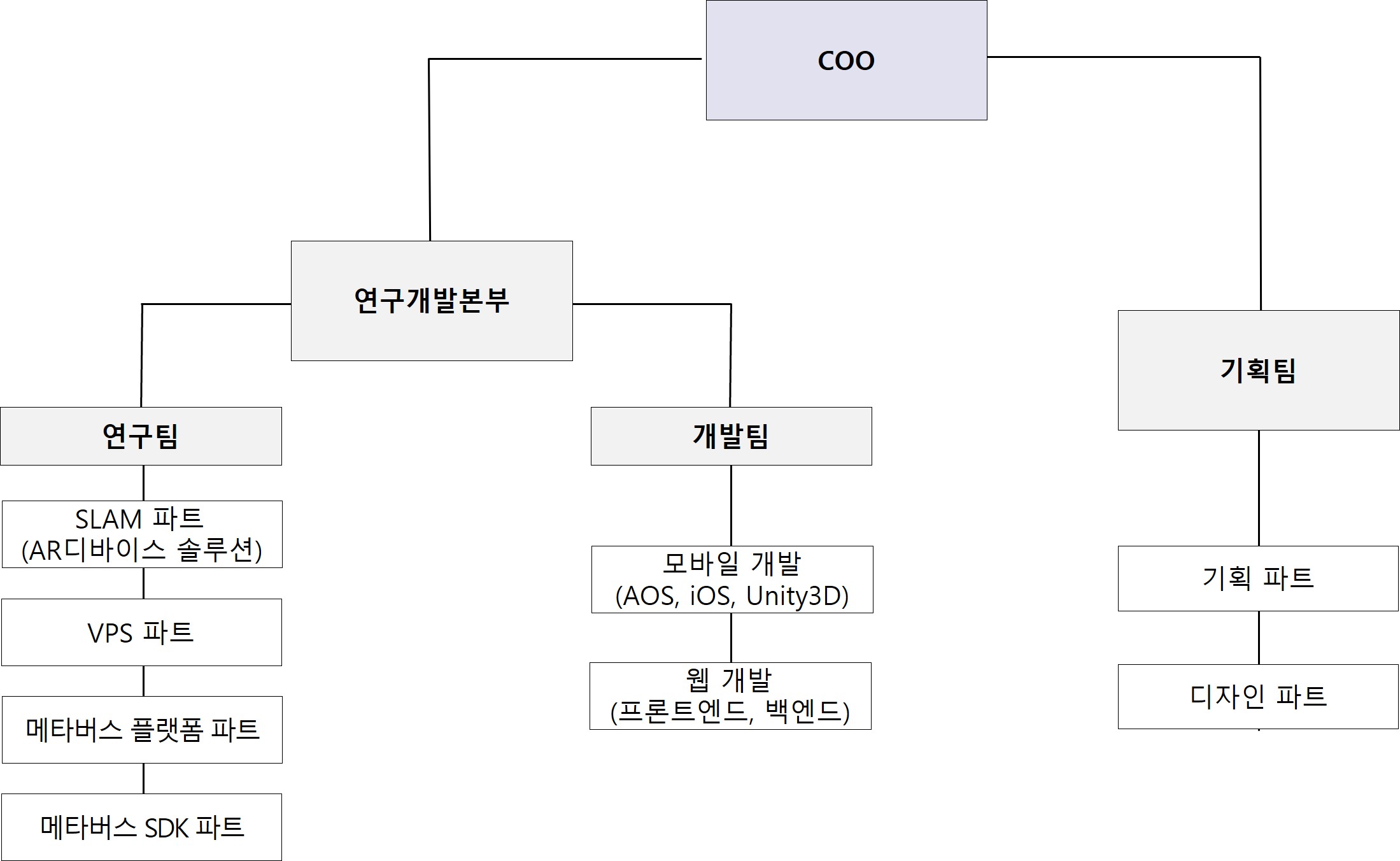 이미지: (주)맥스트 r&d 조직도