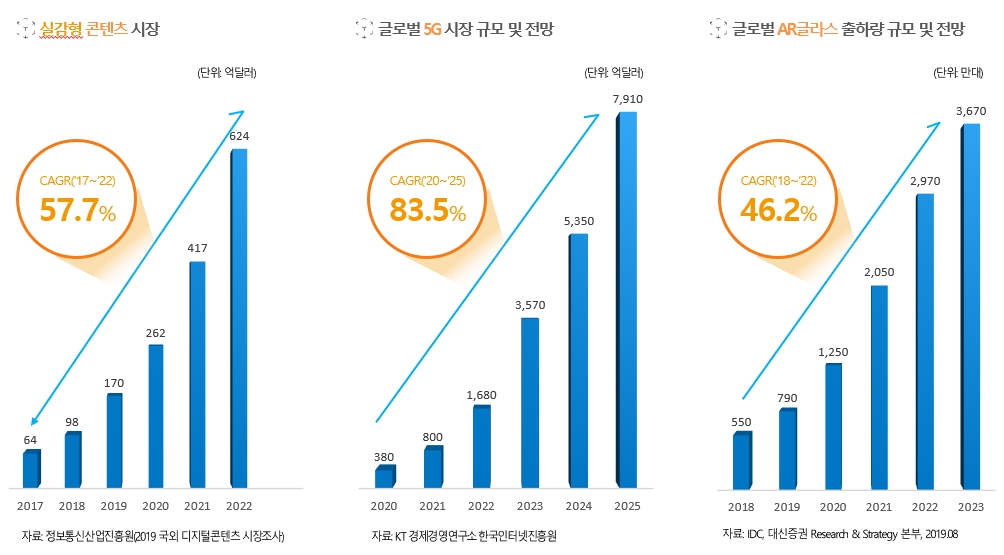 이미지: [관련 산업과 동반 성장하는 메타버스 시장]