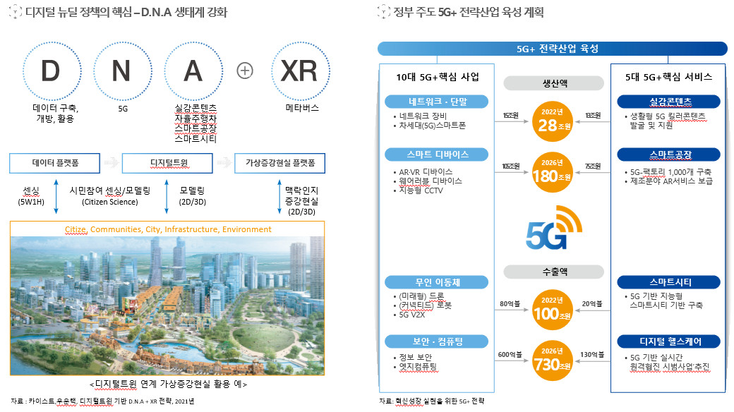 이미지: [메타버스 산업에 우호적인 정부의 디지털 뉴딜 정책]