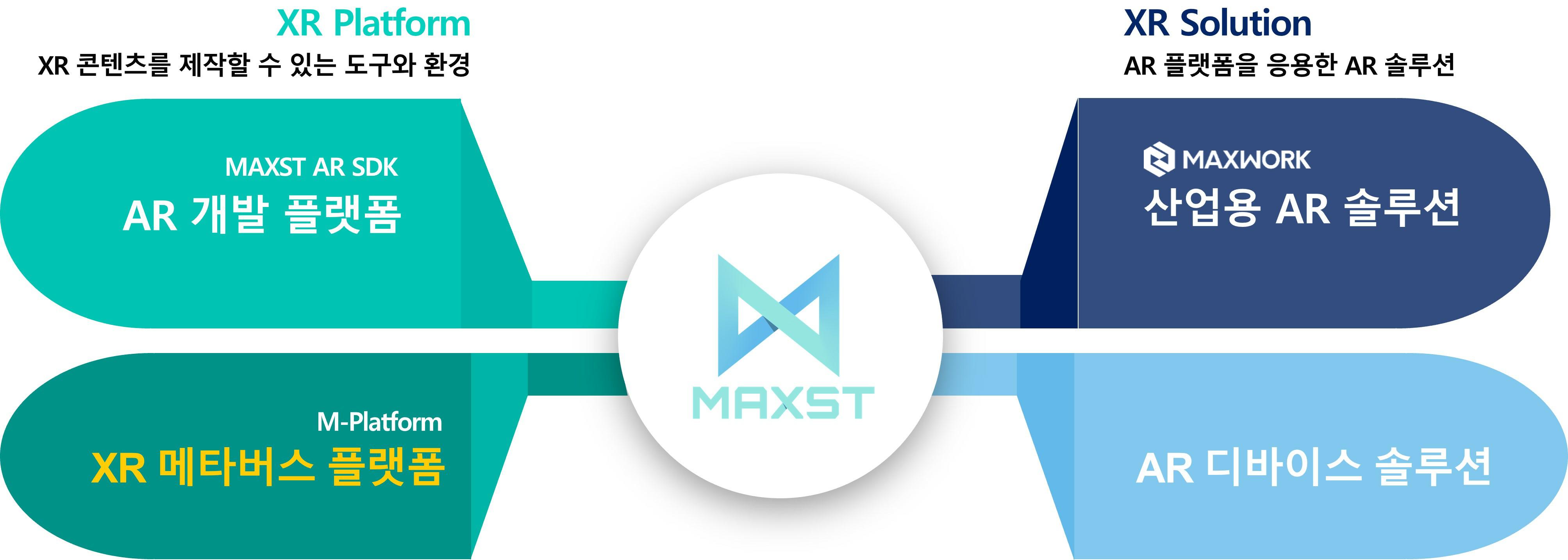 이미지: [맥스트 사업 영역]