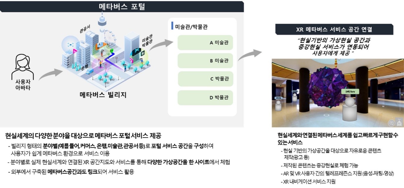 이미지: 메타버스 포털사업 개요
