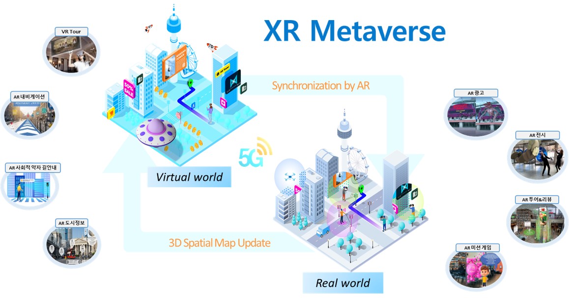 이미지: [MAXST XR 메타버스 플랫폼 개념도]