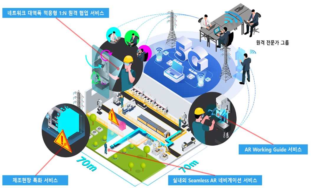이미지: [MAXST에서 제공하는 스마트 팩토리 분야의 AR 솔루션]