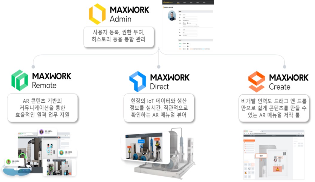 이미지: [MAXWORK 서비스의 기능 구성]