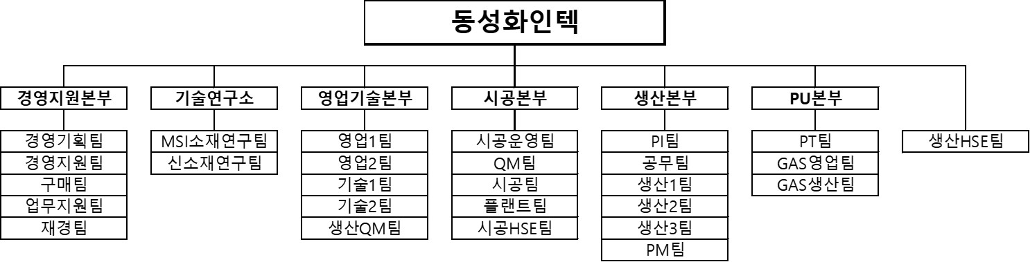 이미지: 조직도